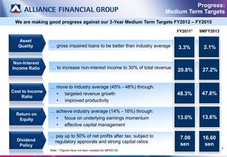 Progress:
                                                                        Medium Term Targets
 We are making good progress against our 3-Year Medium Term Targets FY2012 – FY2015
                                                                             FY2011*   9MFY2013

   Asset
   Quality       … gross impaired loans to be better than industry average   3.3%       2.1%

 Non-Interest
Income Ratio     … to increase non-interest income to 30% of total revenue
                                                                             20.8%      27.2%


                 … move to industry average (45% - 48%) through:
Cost to Income
                   • targeted revenue growth                                 48.3%      47.8%
     Ratio
                   • improved productivity

                 … achieve industry average (14% - 16%) through:
  Return on
   Equity          • focus on underlying earnings momentum                   13.0%      13.6%
                   • effective capital management

  Dividend       … pay up to 50% of net profits after tax, subject to         7.00      16.60
  Dividend
   Policy         regulatory approvals and strong capital ratios
   Policy                                                                     sen        sen
                                                                                                  3
                 Note: * Figures have not been restated for MFRS139
 