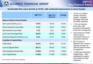 3QFY13:
                                                                             Key Financial Ratios
         Sustainable Net Loans Growth at 12.9%, with continued improvement in Asset Quality

                                                                                 12.9% y-o-y above
                                            9M FY13   9M FY12      Change         industry net loans
                                                      (Restated)                  growth – targeting
                                                                                  profitable consumer
Balance Sheet & Asset Quality
                                                                                  and SME segments
Net Loans Growth (y-o-y)                     12.9%     12.5%       +0.4%         1.2% net impaired
                                                                                  loans ratio, with
Gross Impaired Loans Ratio                   2.1%       2.6%        -0.5%
                                                                                  proactive & disciplined
Net Impaired Loans Ratio                     1.2%       1.4%        -0.2%         credit risk management
                                                                                 Improvement in CASA
Loan Loss Coverage Ratio                     83.8%     88.8%        -5.0%
                                                                                  ratio as Group
Customer Deposits Growth (y-o-y)             2.2%       9.1%        -6.9%         continued to focus on
                                                                                  transaction banking
Liquidity & Capital Ratio
                                                                                 86.7% loans to
CASA Ratio                                   38.3%     35.6%       +2.7%          deposits ratio, raised to
                                                                                  industry average, for
Loan to Deposit Ratio                        86.7%     78.9%       +7.8%          efficient balance sheet
                                                                                  management
Risk Weighted Capital Ratio                 14.88%    15.18%       - 0.30%
                                                                                 14.88% Risk Weighted
Core Capital Ratio                          11.88%    11.36%       + 0.52%        Capital Ratio – well
                                                                                  capitalised to support
                                                                                  future balance sheet
Note: Restated for MFRS, where applicable
                                                                                  expansion
                                                                                                              6
 