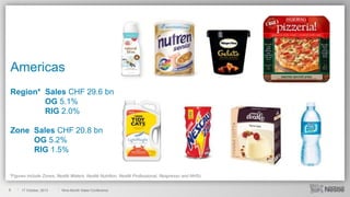 Americas
Region* Sales CHF 29.6 bn
OG 5.1%
RIG 2.0%
Zone Sales CHF 20.8 bn
OG 5.2%
RIG 1.5%

*Figures include Zones, Nestlé Waters, Nestlé Nutrition, Nestlé Professional, Nespresso and NHSc
8

17 October, 2013

Nine-Month Sales Conference

 