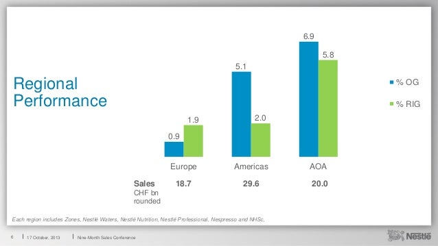 nestlé 2013 9 month sales conference slides cfo presentation
