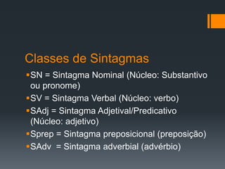 Classes de Sintagmas
SN = Sintagma Nominal (Núcleo: Substantivo
ou pronome)
SV = Sintagma Verbal (Núcleo: verbo)
SAdj = Sintagma Adjetival/Predicativo
(Núcleo: adjetivo)
Sprep = Sintagma preposicional (preposição)
SAdv = Sintagma adverbial (advérbio)
 