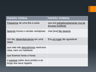 PADRÃO VERBAL PADRÃO NOMINAL
Passamos de uma ilha a outra que era extradionariamente rica de
árvores frutíferas
fazendo trocas e vendas vantajosas mas [era] tão deserta
Um dia, desembarcamos em uma
delas
Era um lugar tão agradável
que nela não descobrimos nenhuma
casa, nem um habitante
que ficamos horas e horas
a passear pelos seus prados e ao
longo dos seus regatos
 