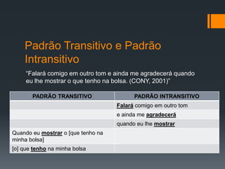 Padrão Transitivo e Padrão
Intransitivo
“Falará comigo em outro tom e ainda me agradecerá quando
eu lhe mostrar o que tenho na bolsa. (CONY, 2001)”
PADRÃO TRANSITIVO PADRÃO INTRANSITIVO
Falará comigo em outro tom
e ainda me agradecerá
quando eu lhe mostrar
Quando eu mostrar o [que tenho na
minha bolsa]
[o] que tenho na minha bolsa
 