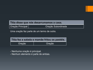 Titia disse que nós desarrumamos a casa.
Oração Principal Oração Subordinada
Titia fez a salada e mamãe fritou os pastéis.
Oração Oração
- Nenhuma oração é principal.
- Nenhum elemento é parte de ambas.
Uma oração faz parte de um termo de outra.
 