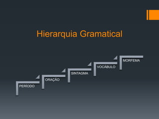 Hierarquia Gramatical
PERÍODO
ORAÇÃO
SINTAGMA
VOCÁBULO
MORFEMA
 