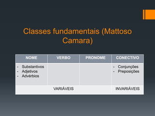 Classes fundamentais (Mattoso
Camara)
NOME VERBO PRONOME CONECTIVO
- Substantivos
- Adjetivos
- Advérbios
- Conjunções
- Preposições
VARIÁVEIS INVARIÁVEIS
 