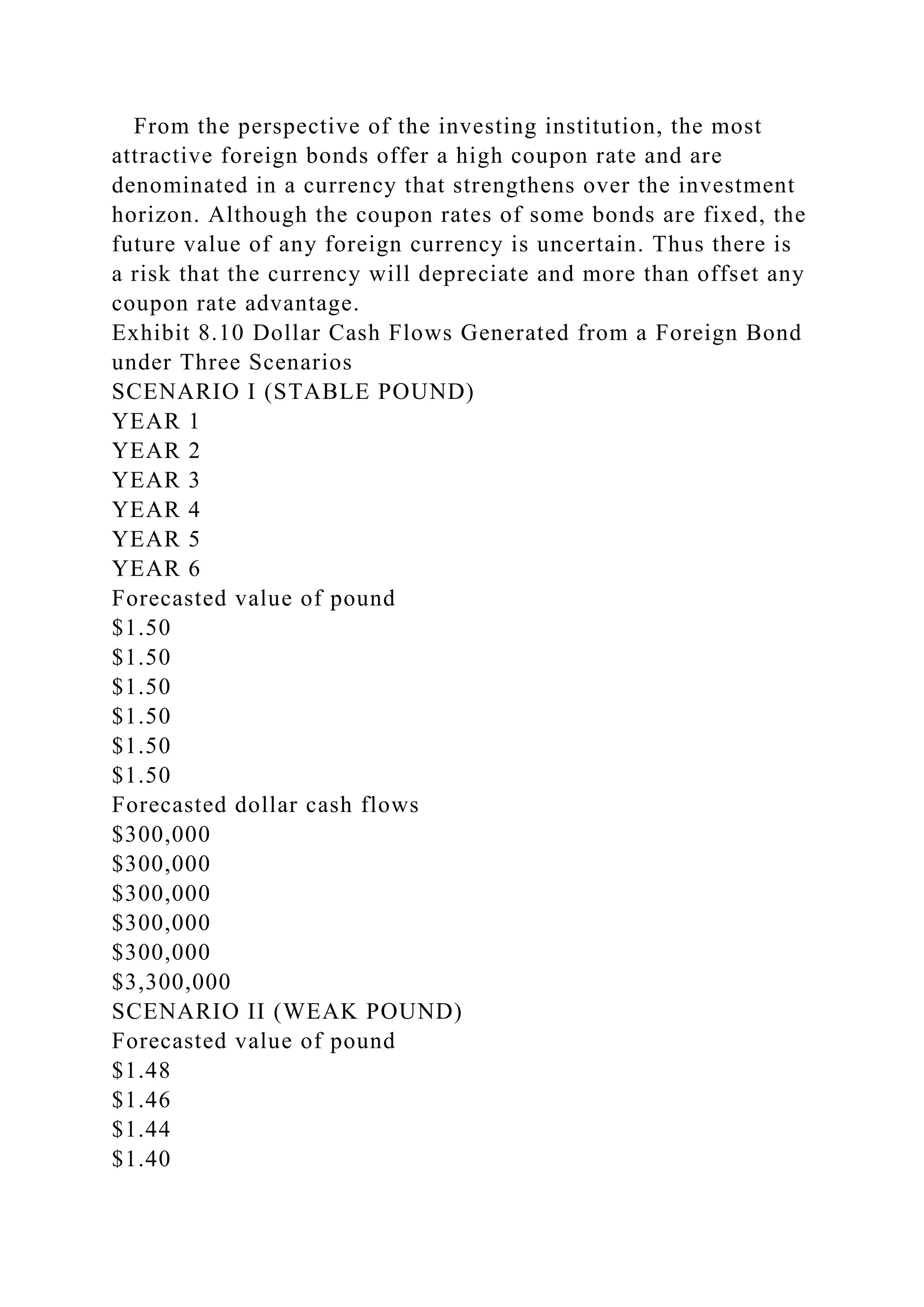 From the perspective of the investing institution, the most
attractive foreign bonds offer a high coupon rate and are
denominated in a currency that strengthens over the investment
horizon. Although the coupon rates of some bonds are fixed, the
future value of any foreign currency is uncertain. Thus there is
a risk that the currency will depreciate and more than offset any
coupon rate advantage.
Exhibit 8.10 Dollar Cash Flows Generated from a Foreign Bond
under Three Scenarios
SCENARIO I (STABLE POUND)
YEAR 1
YEAR 2
YEAR 3
YEAR 4
YEAR 5
YEAR 6
Forecasted value of pound
$1.50
$1.50
$1.50
$1.50
$1.50
$1.50
Forecasted dollar cash flows
$300,000
$300,000
$300,000
$300,000
$300,000
$3,300,000
SCENARIO II (WEAK POUND)
Forecasted value of pound
$1.48
$1.46
$1.44
$1.40
 