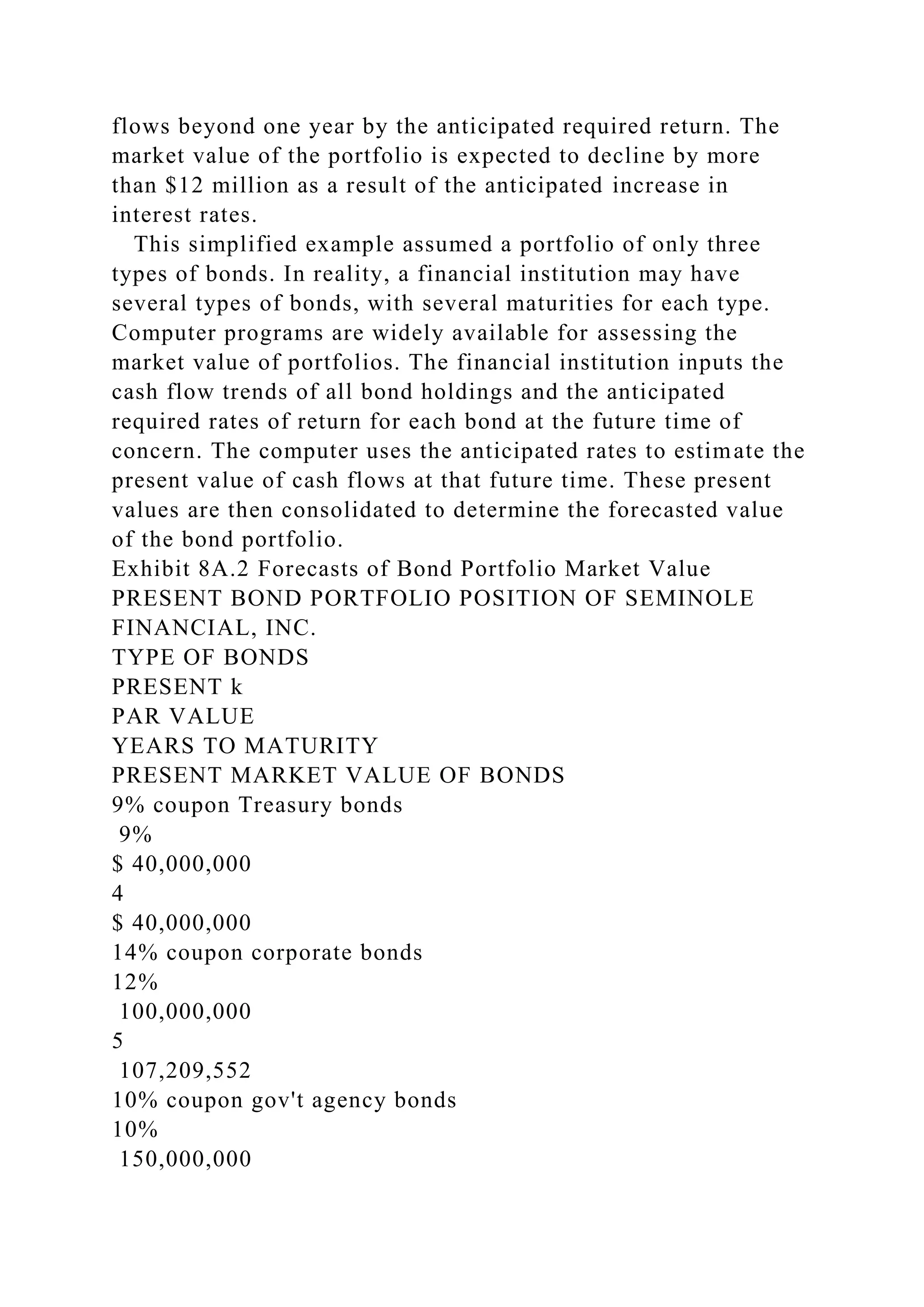 flows beyond one year by the anticipated required return. The
market value of the portfolio is expected to decline by more
than $12 million as a result of the anticipated increase in
interest rates.
This simplified example assumed a portfolio of only three
types of bonds. In reality, a financial institution may have
several types of bonds, with several maturities for each type.
Computer programs are widely available for assessing the
market value of portfolios. The financial institution inputs the
cash flow trends of all bond holdings and the anticipated
required rates of return for each bond at the future time of
concern. The computer uses the anticipated rates to estimate the
present value of cash flows at that future time. These present
values are then consolidated to determine the forecasted value
of the bond portfolio.
Exhibit 8A.2 Forecasts of Bond Portfolio Market Value
PRESENT BOND PORTFOLIO POSITION OF SEMINOLE
FINANCIAL, INC.
TYPE OF BONDS
PRESENT k
PAR VALUE
YEARS TO MATURITY
PRESENT MARKET VALUE OF BONDS
9% coupon Treasury bonds
9%
$ 40,000,000
4
$ 40,000,000
14% coupon corporate bonds
12%
100,000,000
5
107,209,552
10% coupon gov't agency bonds
10%
150,000,000
 