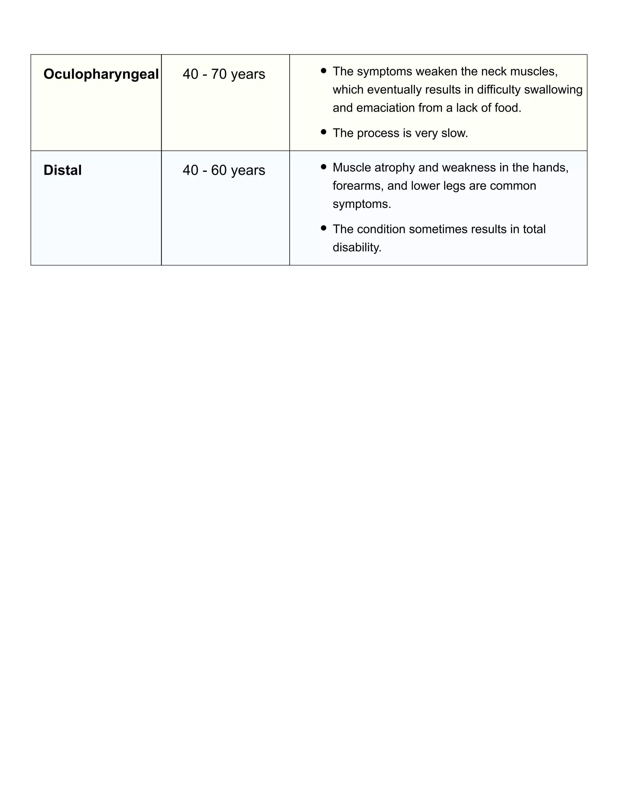 9 Most Common Types of Muscular Dystrophy.pdf