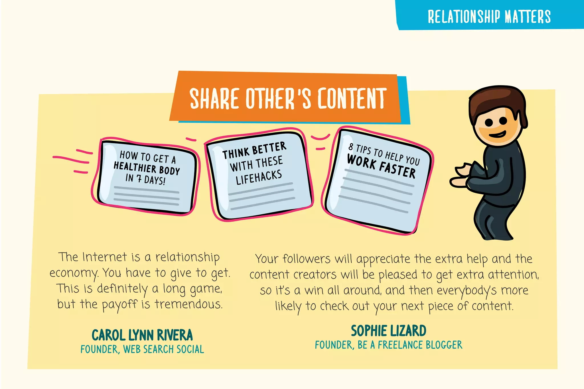 share�other’s�content
The Internet is a relationship
economy. You have to give to get.
This is definitely a long game,
but the payoff is tremendous.
carol lynn rivera
founder, web search social
Your followers will appreciate the extra help and the
content creators will be pleased to get extra attention,
so it’s a win all around, and then everybody’s more
likely to check out your next piece of content.
sophie lizard
founder, be a freelance blogger
8 tips to help youwork faster
think better
with these
lifehacks
how to get ahealthier body
in 7 days!
RELATIONSHIP�MATTERS
 