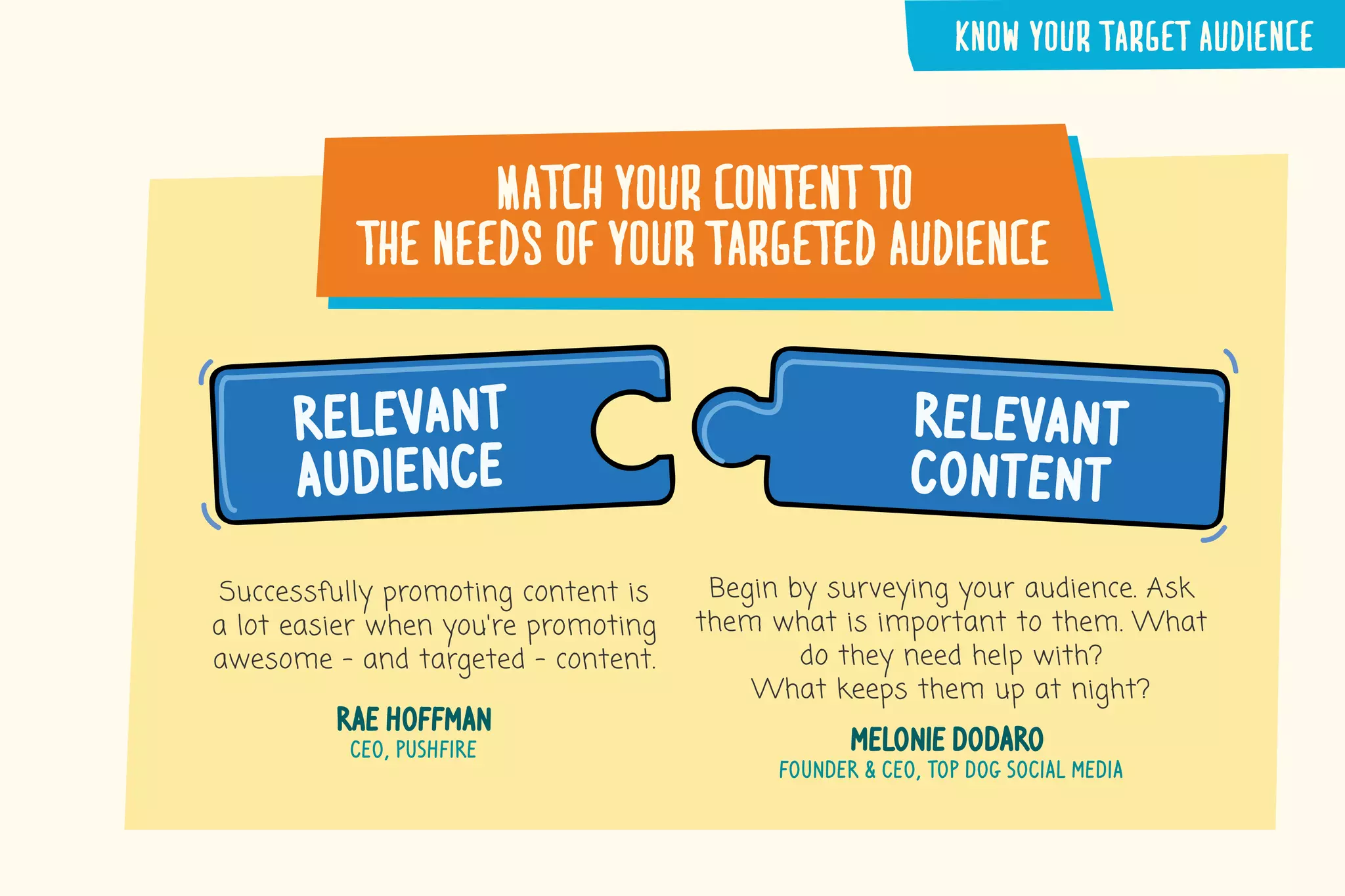 Begin by surveying your audience. Ask
them what is important to them. What
do they need help with?
What keeps them up at night?
melonie doDARo
founder & Ceo, top dog social media
Successfully promoting content is
a lot easier when you're promoting
awesome - and targeted - content.
rae hoffman
ceo, pushfire
Match�your�content�to
the�needs�of�your�targeted�audience
Match�your�content�to
the�needs�of�your�targeted�audience
relevant
content
relevant
audience
KNOW�YOUR�TARGET�AUDIENCE
 