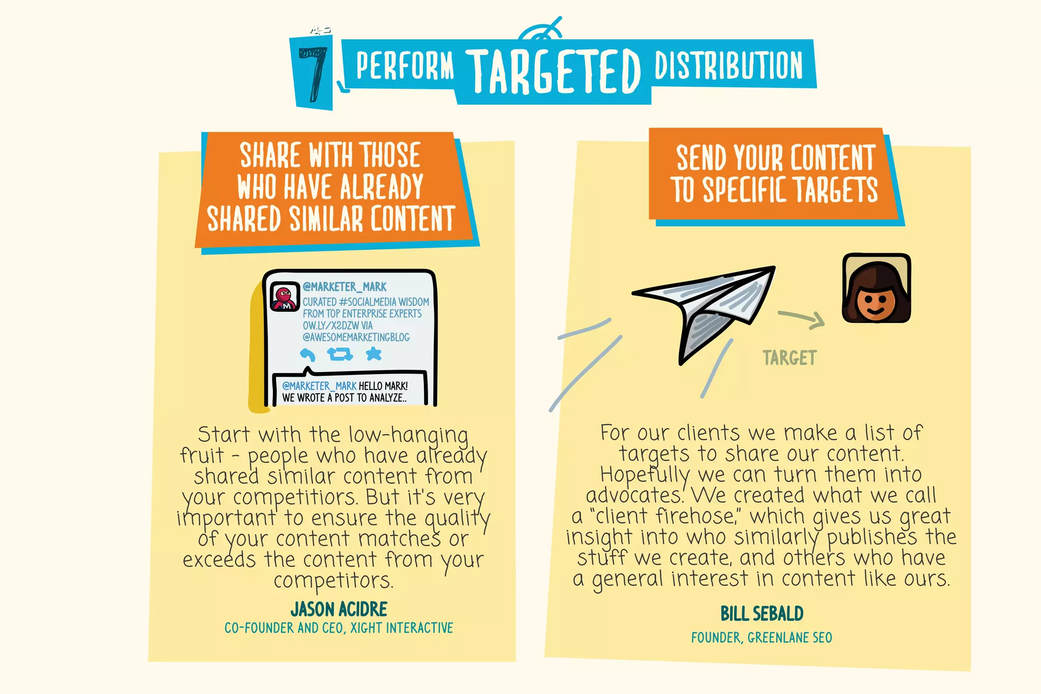 perform targeted distribution
Start with the low-hanging
fruit - people who have already
shared similar content from
your competitiors. But it's very
important to ensure the quality
of your content matches or
exceeds the content from your
competitors.
jason acidre
co-founder and ceo, Xight Interactive
share�with�those
who�have�already
shared�similar�content
send�your�content
to�specific�targets
For our clients we make a list of
targets to share our content.
Hopefully we can turn them into
advocates. We created what we call
a “client firehose,” which gives us great
insight into who similarly publishes the
stuff we create, and others who have
a general interest in content like ours.
bill sebald
founder, greenlane seo
@marketer_mark
curated #socialmedia wisdom
from top enterprise experts
ow.ly/x2dzw via
@awesomemarketingblog
@marketer_mark hello mark!
we wrote a post to analyze..
target
 