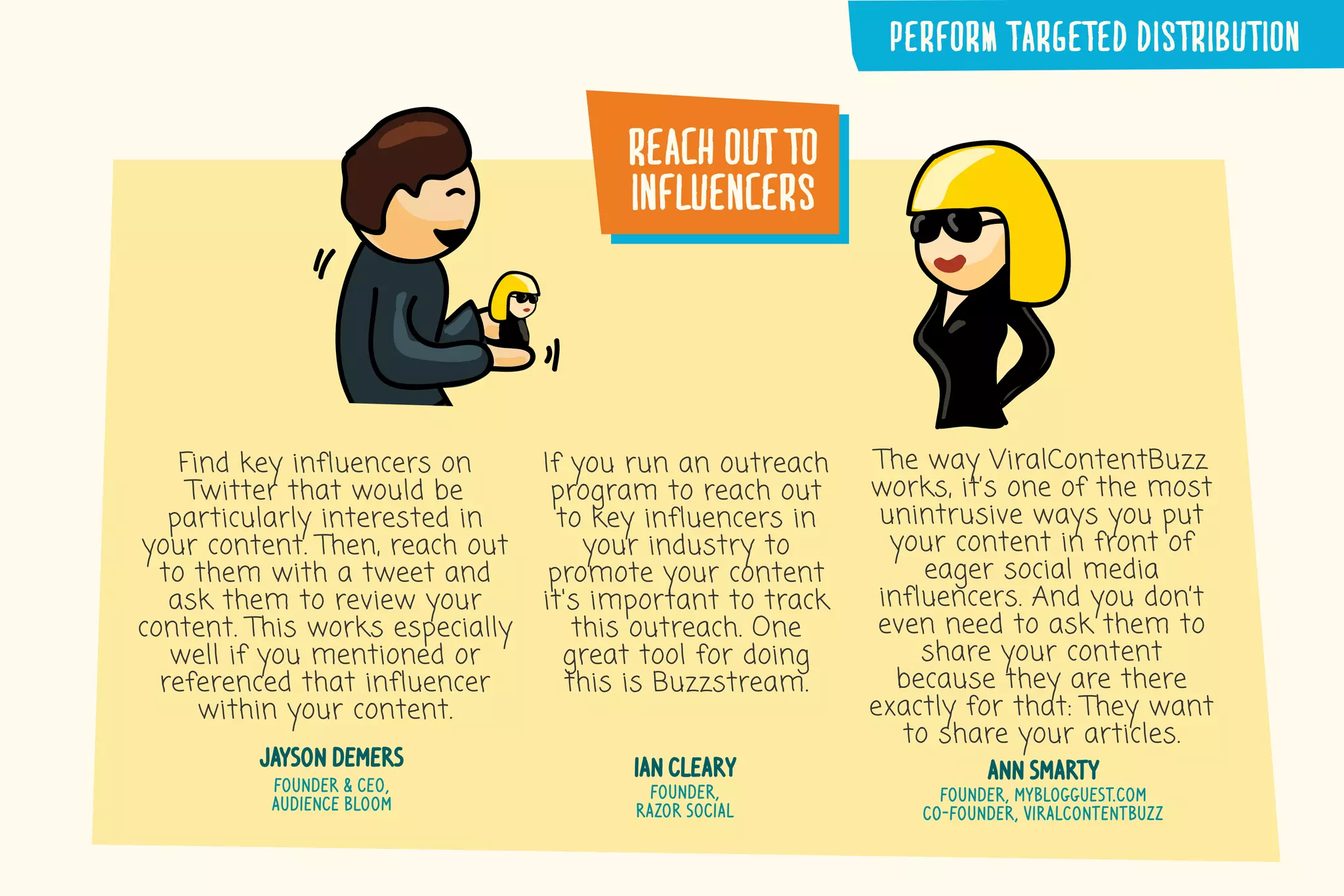 reach�out�to
influencers
Find key influencers on
Twitter that would be
particularly interested in
your content. Then, reach out
to them with a tweet and
ask them to review your
content. This works especially
well if you mentioned or
referenced that influencer
within your content.
jayson demers
founder & ceo,
audience bloom
If you run an outreach
program to reach out
to key influencers in
your industry to
promote your content
it's important to track
this outreach. One
great tool for doing
this is Buzzstream.
ian cleary
founder,
razor social
The way ViralContentBuzz
works, it’s one of the most
unintrusive ways you put
your content in front of
eager social media
influencers. And you don’t
even need to ask them to
share your content
because they are there
exactly for that: They want
to share your articles.
ann smarty
founder, myblogguest.com
co-founder, viralcontentbuzz
PERFORM�TARGETED�DISTRIBUTION
 