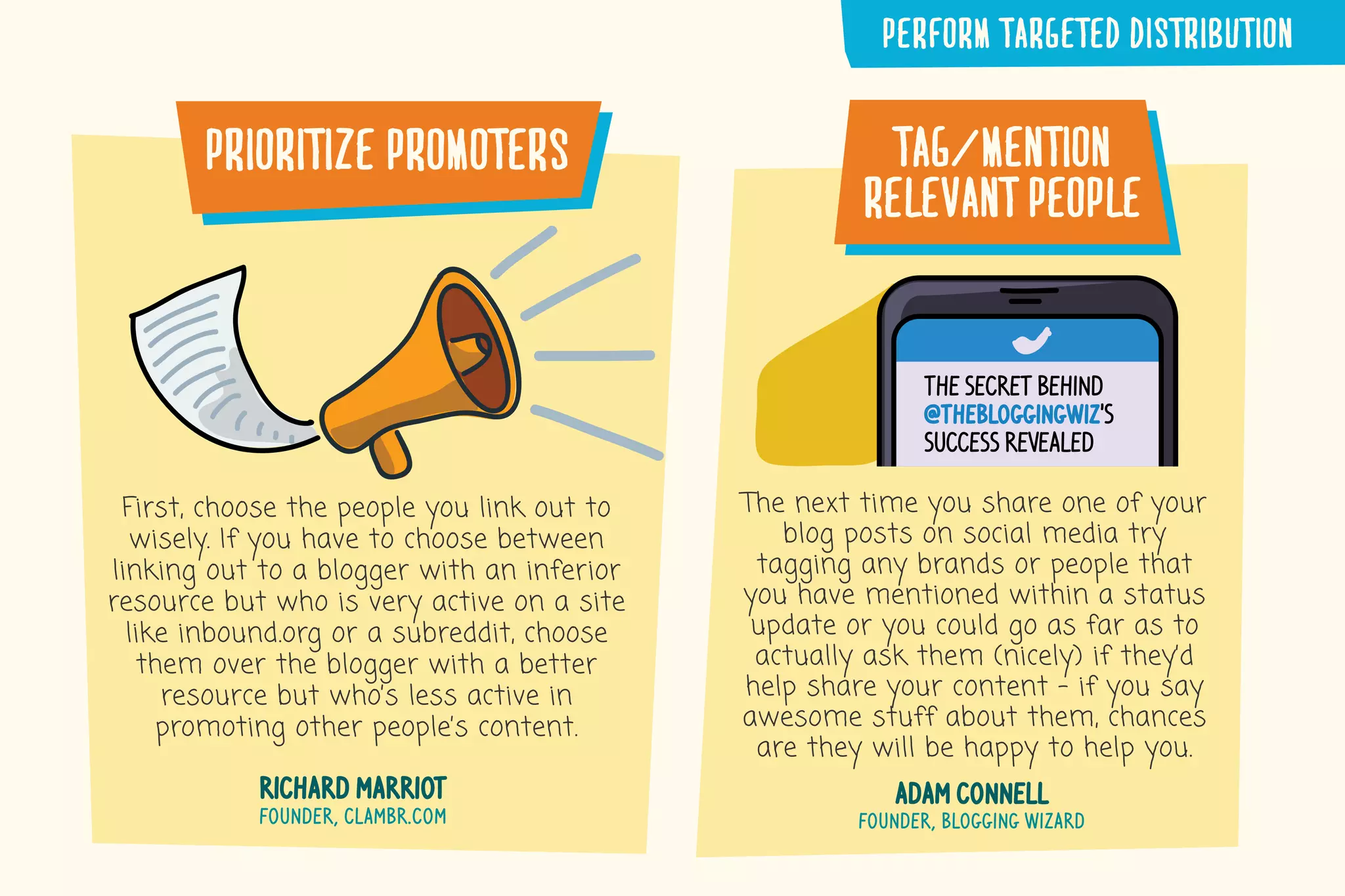 prioritize�promoters
First, choose the people you link out to
wisely. If you have to choose between
linking out to a blogger with an inferior
resource but who is very active on a site
like inbound.org or a subreddit, choose
them over the blogger with a better
resource but who’s less active in
promoting other people’s content.
richard marriot
founder, clambr.com
tag/mention
relevant�people
The next time you share one of your
blog posts on social media try
tagging any brands or people that
you have mentioned within a status
update or you could go as far as to
actually ask them (nicely) if they’d
help share your content – if you say
awesome stuff about them, chances
are they will be happy to help you.
adam connell
founder, blogging wizard
the secret behind
@thebloggingwiz’s
success revealed
PERFORM�TARGETED�DISTRIBUTION
 