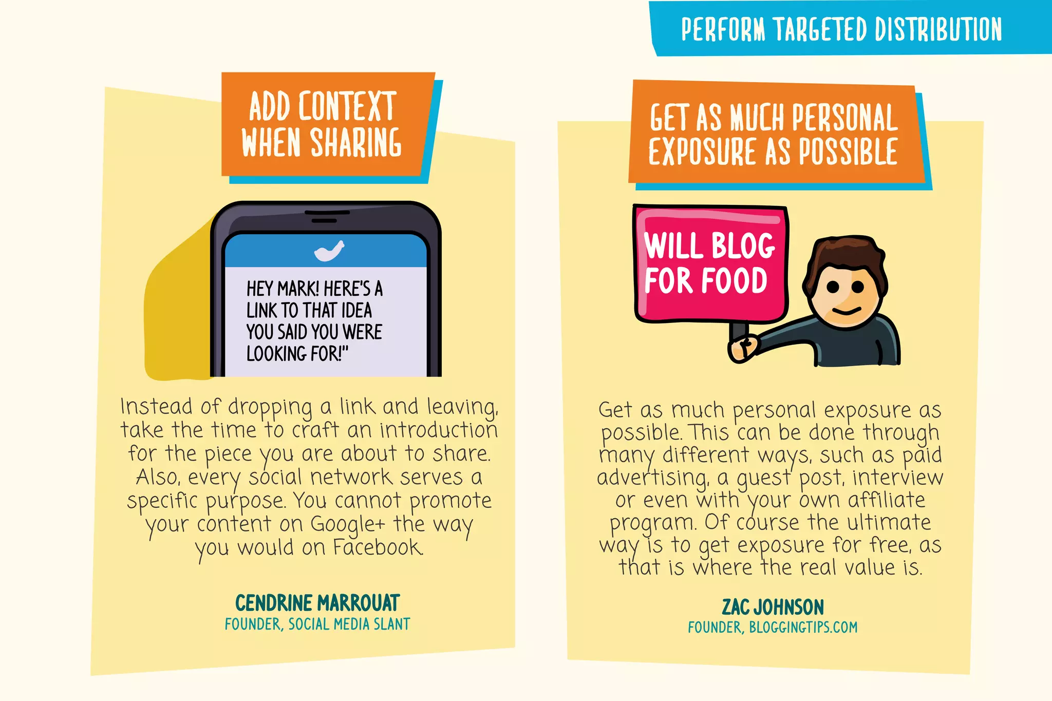 add�context
when�sharing
Instead of dropping a link and leaving,
take the time to craft an introduction
for the piece you are about to share.
Also, every social network serves a
specific purpose. You cannot promote
your content on Google+ the way
you would on Facebook.
cendrine marrouat
founder, social media slant
Hey Mark! Here's a
link to that idea
you said you were
looking for!"
get�as�much�personal
exposure�as�possible
Get as much personal exposure as
possible. This can be done through
many different ways, such as paid
advertising, a guest post, interview
or even with your own affiliate
program. Of course the ultimate
way is to get exposure for free, as
that is where the real value is.
zac johnson
founder, bloggingtips.com
will blog
for food
PERFORM�TARGETED�DISTRIBUTION
 