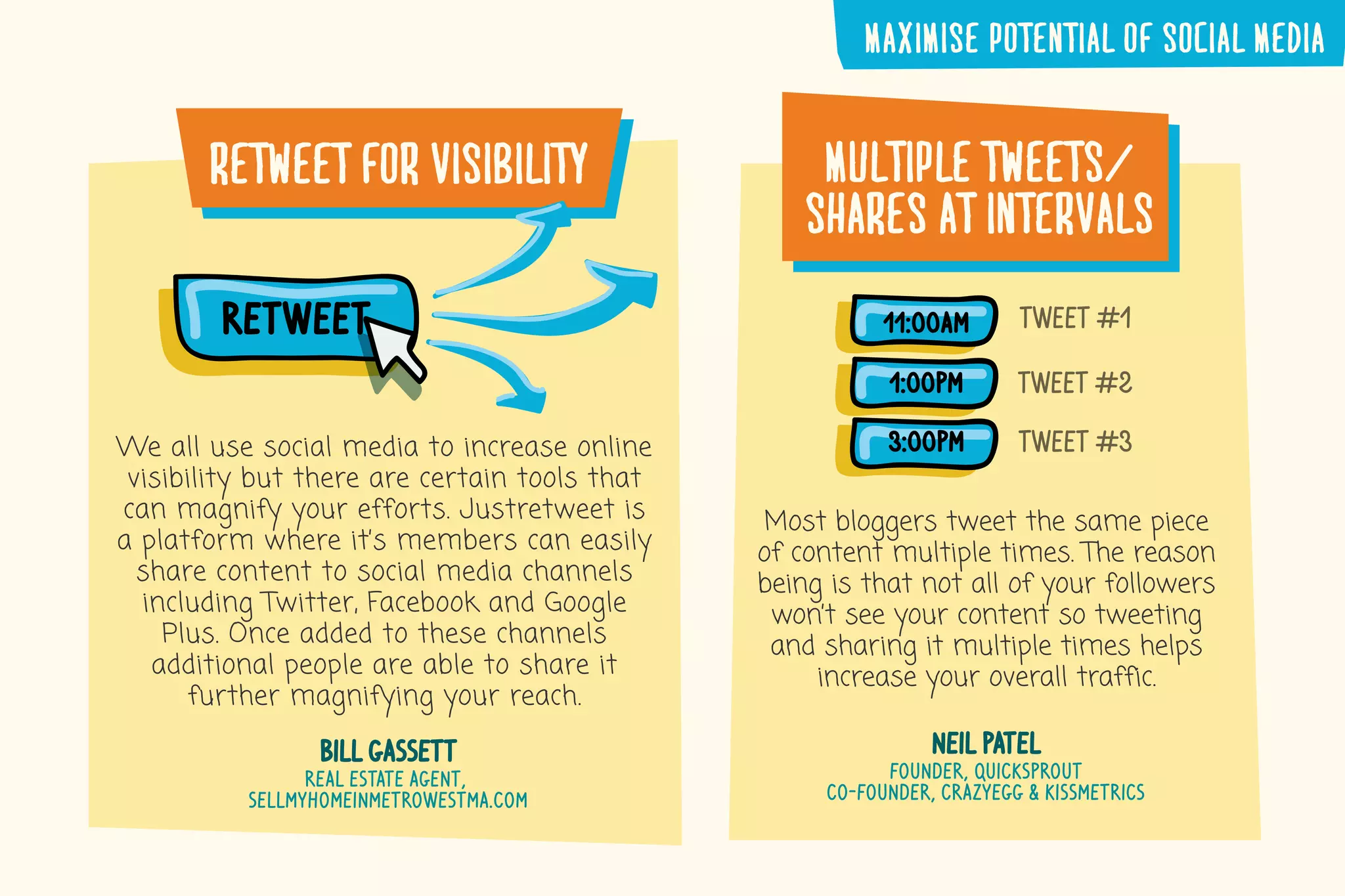 retweet�for�visibility
We all use social media to increase online
visibility but there are certain tools that
can magnify your efforts. Justretweet is
a platform where it’s members can easily
share content to social media channels
including Twitter, Facebook and Google
Plus. Once added to these channels
additional people are able to share it
further magnifying your reach.
bill gassett
real estate agent,
sellmyhomeinmetrowestma.com
Most bloggers tweet the same piece
of content multiple times. The reason
being is that not all of your followers
won’t see your content so tweeting
and sharing it multiple times helps
increase your overall traffic.
neil patel
founder, quicksprout
co-founder, crazyegg & kissmetrics
tweet #1
tweet #2
tweet #3
11:00aM
1:00PM
3:00PM
retweet
multiple�tweets/
shares�at�intervals
MAXIMISE�POTENTIAL�OF�SOCIAL�MEDIA
 