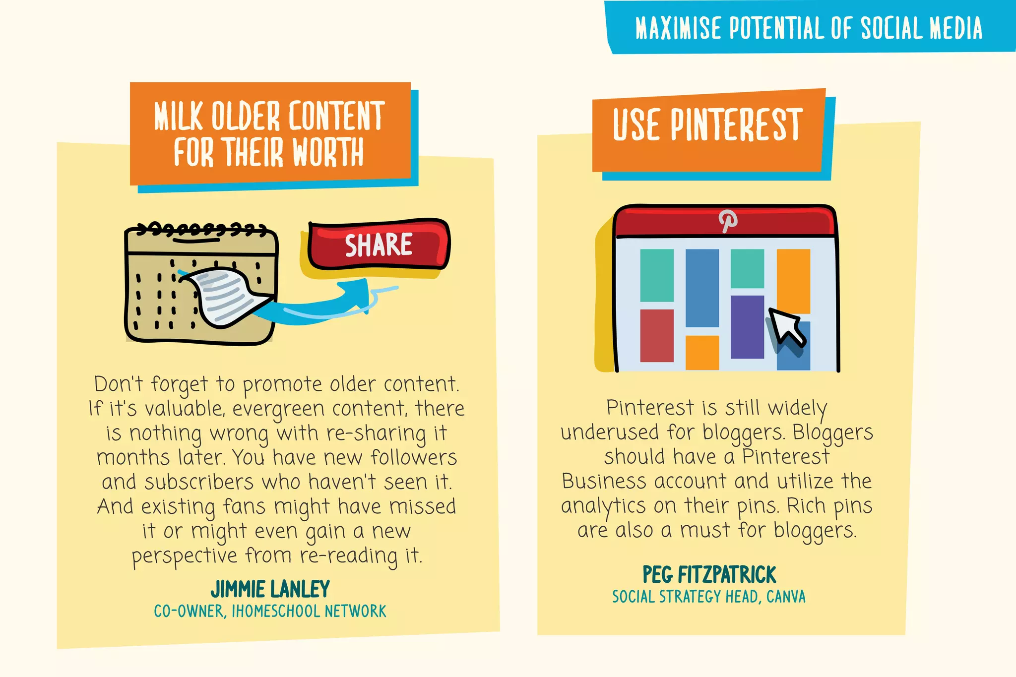 milk�older�content
for�their�worth
Don't forget to promote older content.
If it's valuable, evergreen content, there
is nothing wrong with re-sharing it
months later. You have new followers
and subscribers who haven't seen it.
And existing fans might have missed
it or might even gain a new
perspective from re-reading it.
jimmie lanley
co-owner, ihomeschool network
use�pinterest
Pinterest is still widely
underused for bloggers. Bloggers
should have a Pinterest
Business account and utilize the
analytics on their pins. Rich pins
are also a must for bloggers.
peg fitzpatrick
social strategy head, canva
SHARE
MAXIMISE�POTENTIAL�OF�SOCIAL�MEDIA
 