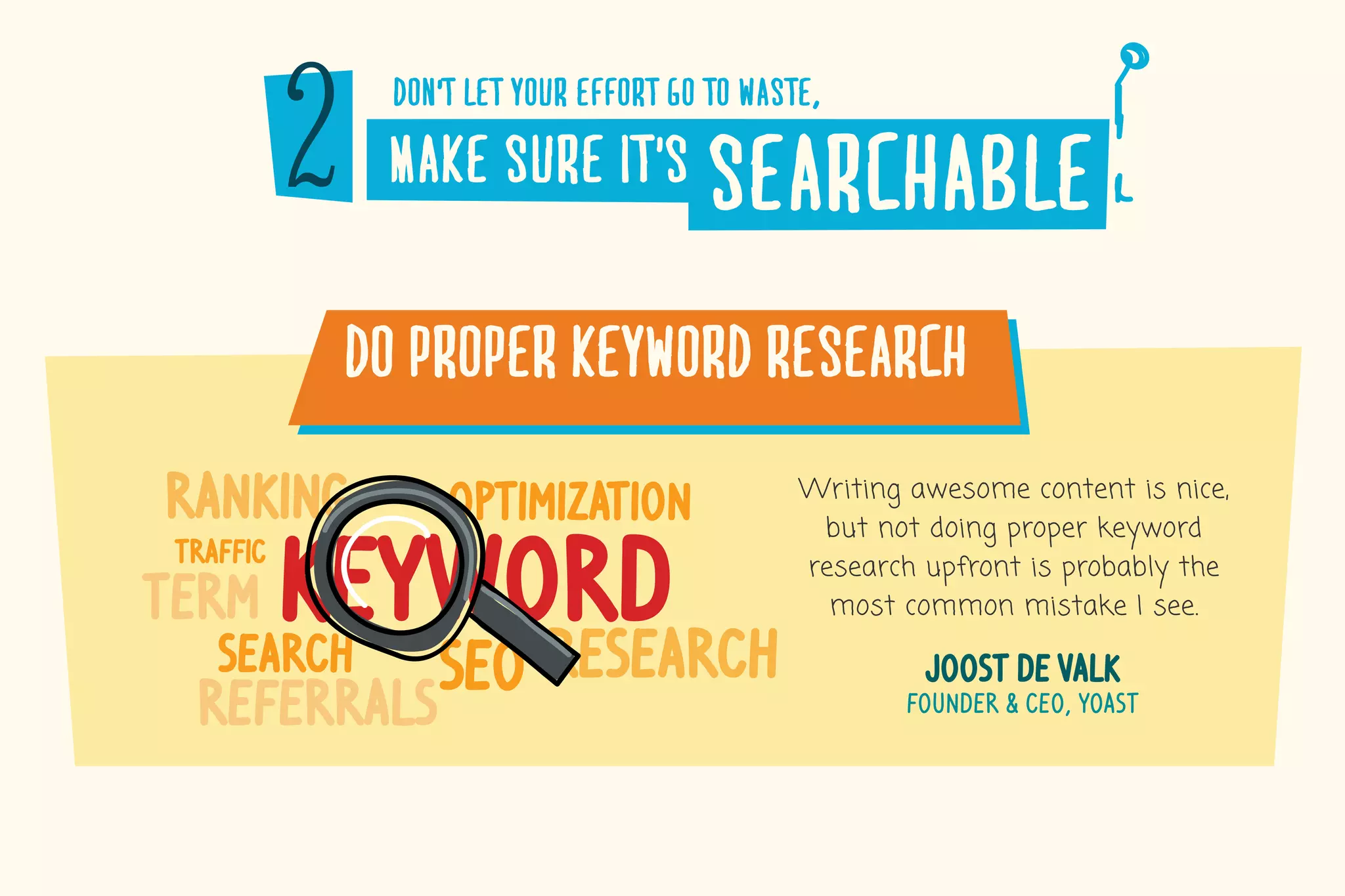 2 make�sure�it’s searchable
don’t�let�your�effort�go�to�waste,
do�proper�keyword�research
Writing awesome content is nice,
but not doing proper keyword
research upfront is probably the
most common mistake I see.
joost de valk
founder & ceo, yoast
keywordsearch
traffic
SEO research
optimizationranking
term
referrals
 