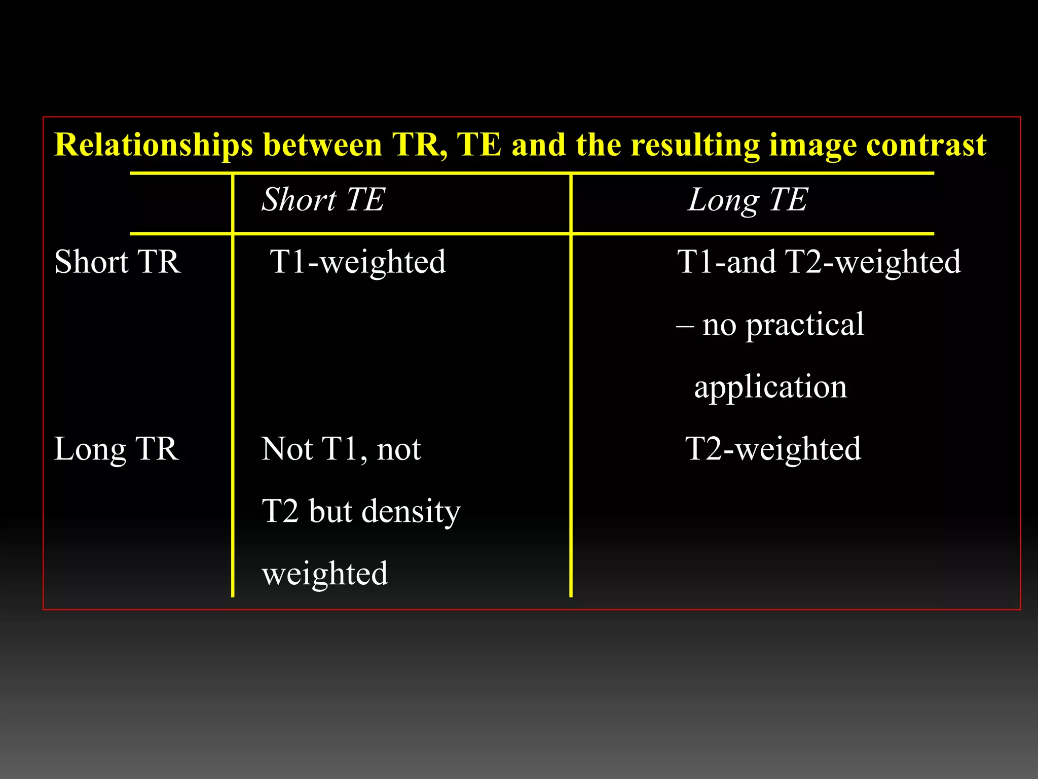 Relationships between TR, TE and the resulting image contrast
Short TE Long TE
Short TR T1-weighted T1-and T2-weighted
– no practical
application
Long TR Not T1, not T2-weighted
T2 but density
weighted
 