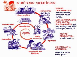 9 ano método ciêntífico