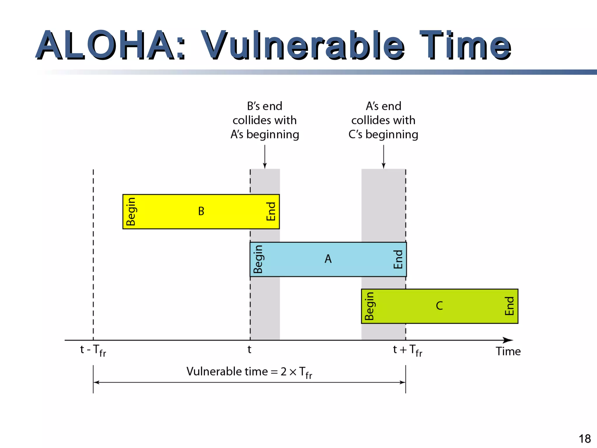 ALOHA: Vulnerable Time

18

 