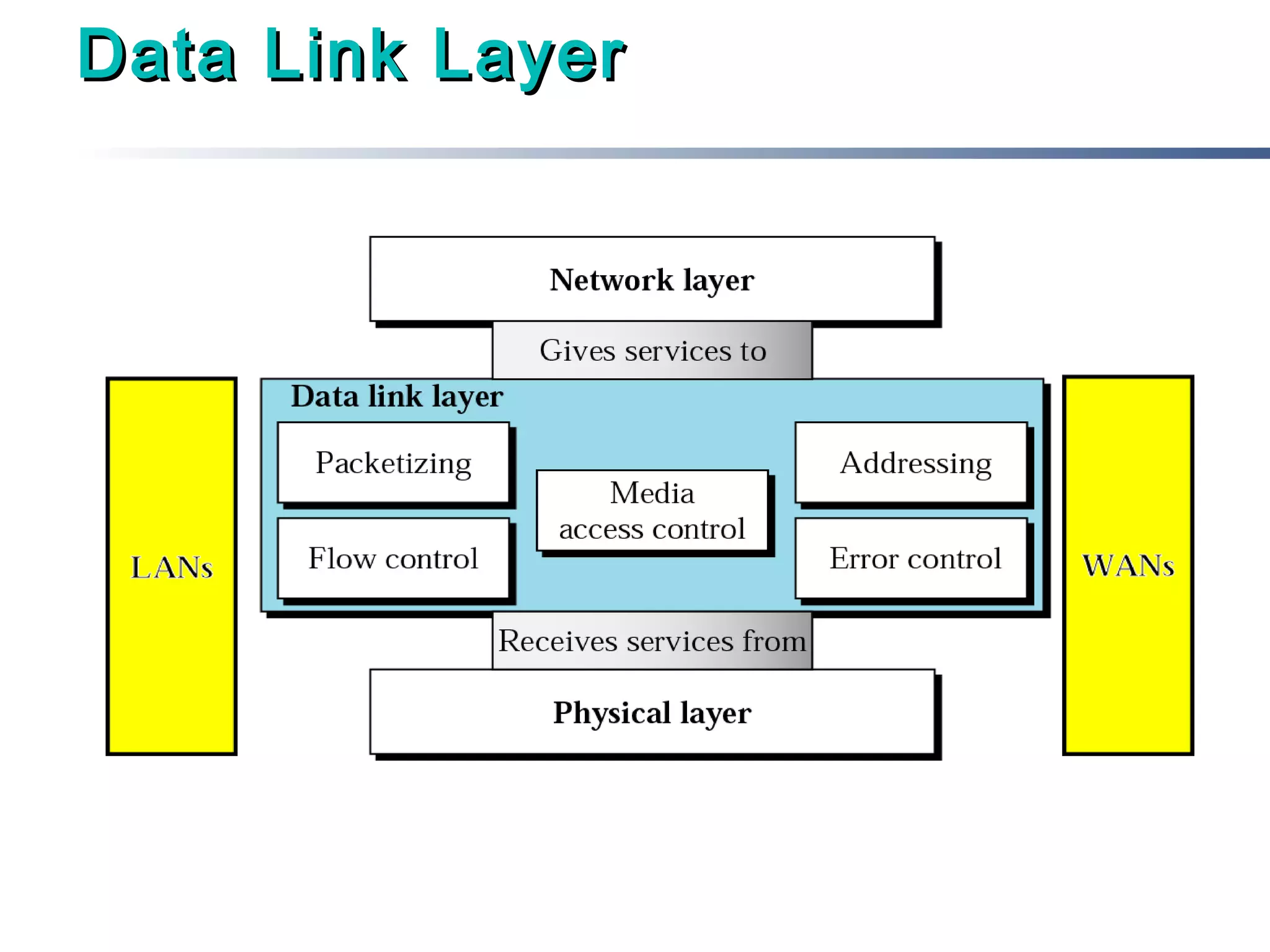 Data Link Layer

 