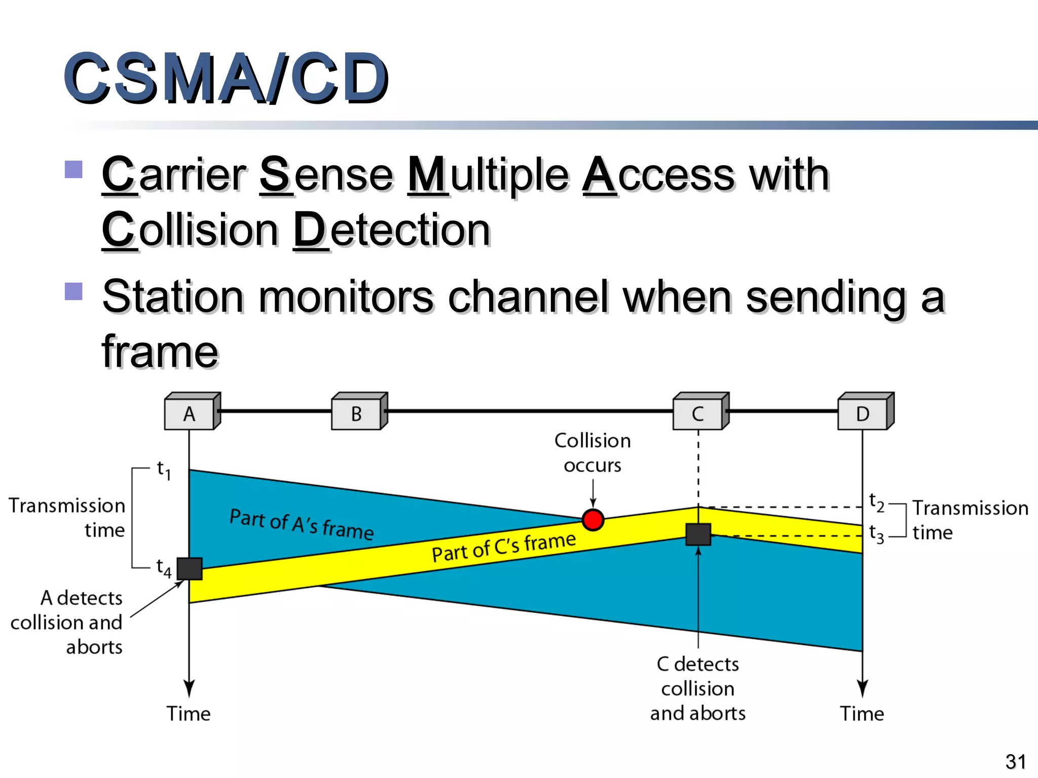 CSMA/CD




C arrier S ense M ultiple A ccess with
C ollision D etection
Station monitors channel when sending a
frame

31

 