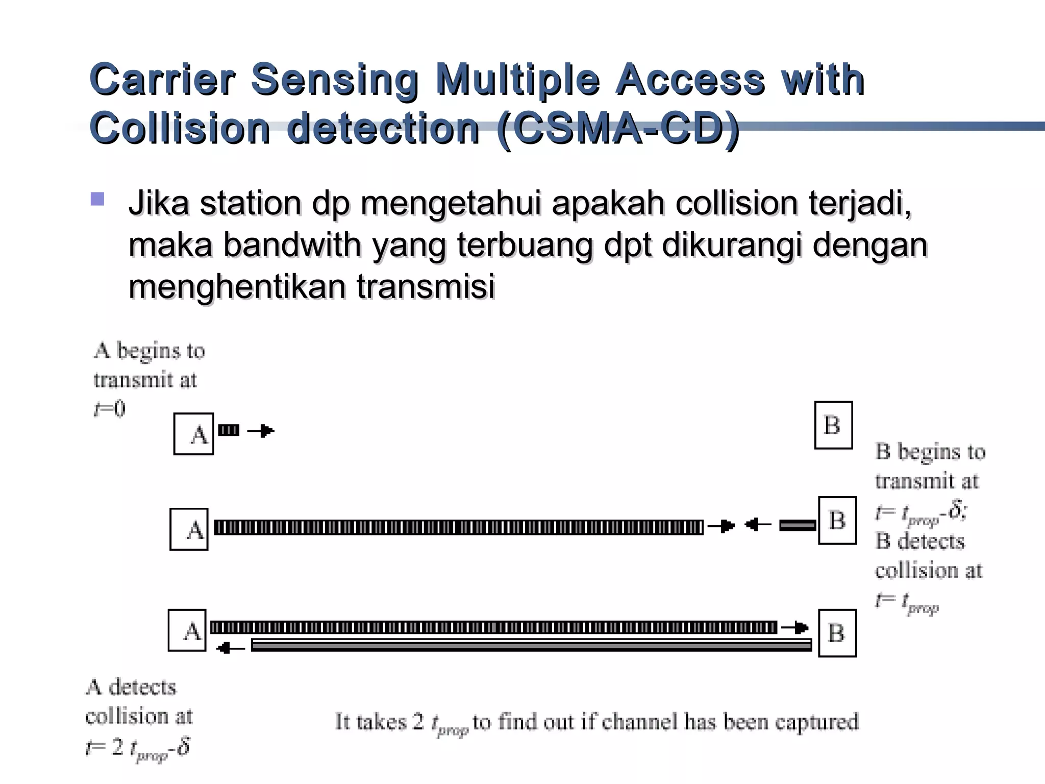 Carrier Sensing Multiple Access with
Collision detection (CSMA-CD)


Jika station dp mengetahui apakah collision terjadi,
maka bandwith yang terbuang dpt dikurangi dengan
menghentikan transmisi

 