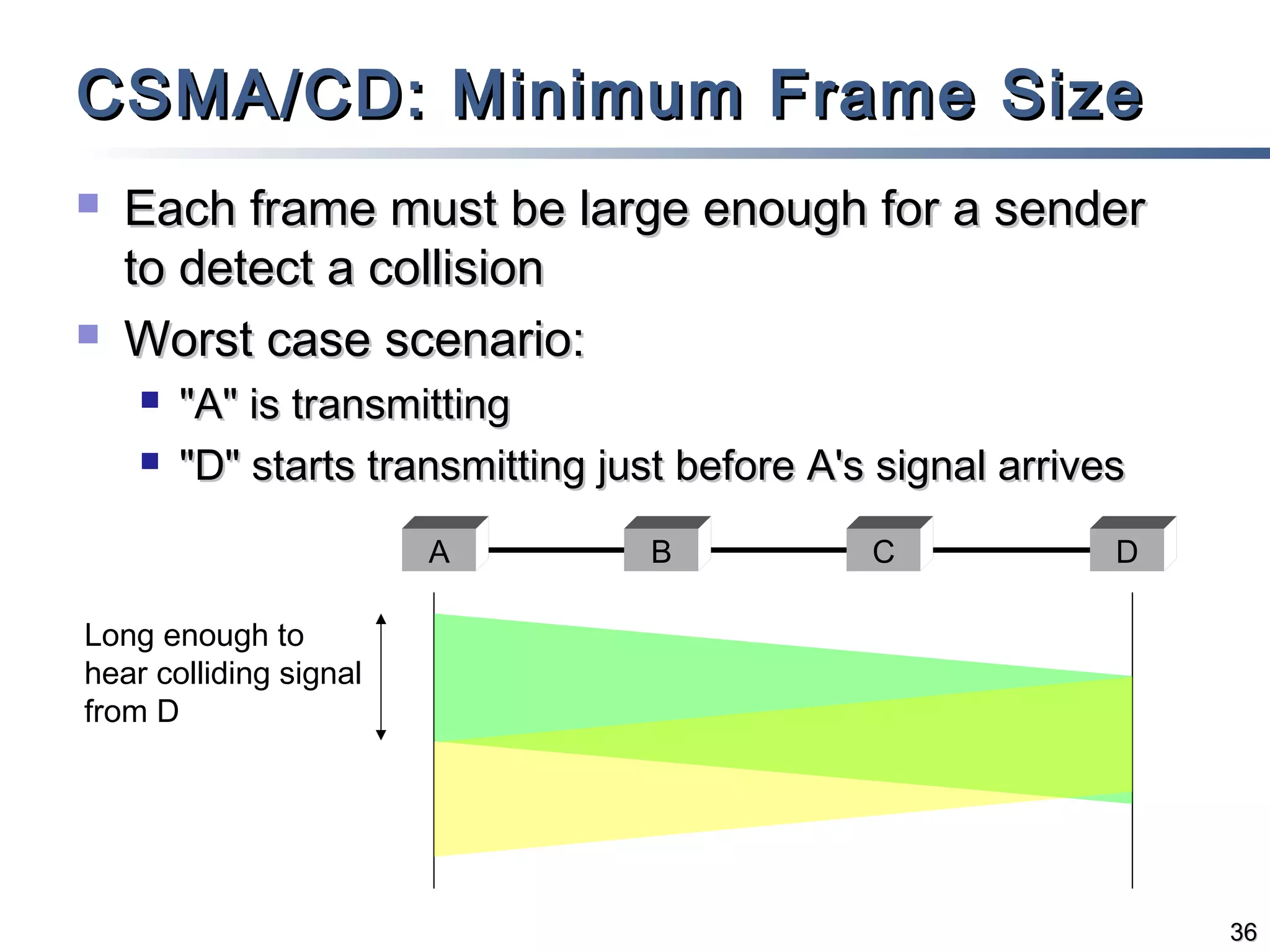 CSMA/CD: Minimum Frame Size




Each frame must be large enough for a sender
to detect a collision
Worst case scenario:



"A" is transmitting
"D" starts transmitting just before A's signal arrives
A

B

C

D

Long enough to
hear colliding signal
from D

36

 