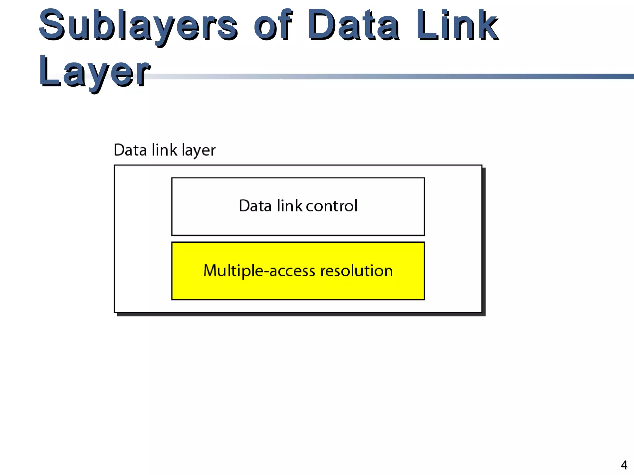Sublayers of Data Link
Layer

4

 