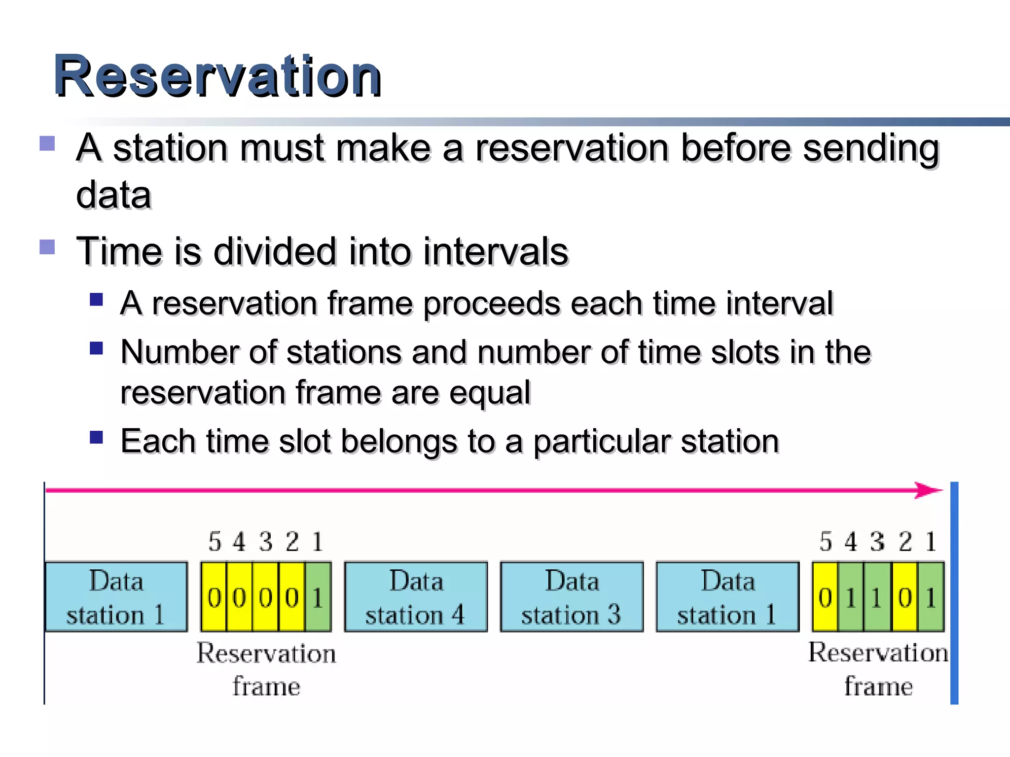 Reservation




A station must make a reservation before sending
data
Time is divided into intervals





A reservation frame proceeds each time interval
Number of stations and number of time slots in the
reservation frame are equal
Each time slot belongs to a particular station

 