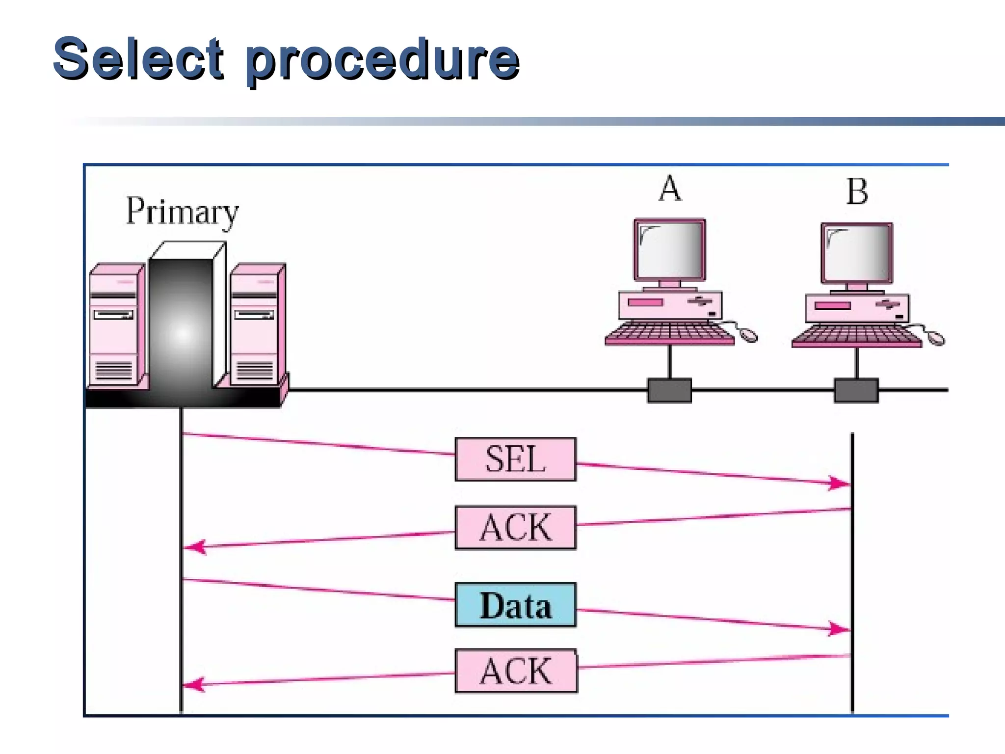 Select procedure

 