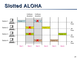 Slotted ALOHA

21

 