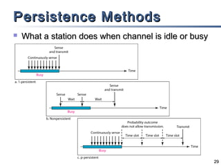 Persistence Methods


What a station does when channel is idle or busy

29

 