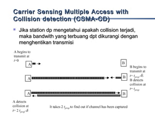 Carrier Sensing Multiple Access with
Collision detection (CSMA-CD)


Jika station dp mengetahui apakah collision terjadi,
maka bandwith yang terbuang dpt dikurangi dengan
menghentikan transmisi

 