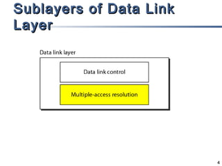 Sublayers of Data Link
Layer

4

 