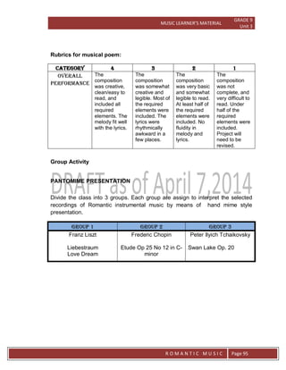 MUSIC LEARNER’S MATERIAL
GRADE 9
Unit 3
RO
R O M A N T I C M U S I C Page 95
Rubrics for musical poem:
Category 4 3 2 1
Overall
Performance
The
composition
was creative,
clean/easy to
read, and
included all
required
elements. The
melody fit well
with the lyrics.
The
composition
was somewhat
creative and
legible. Most of
the required
elements were
included. The
lyrics were
rhythmically
awkward in a
few places.
The
composition
was very basic
and somewhat
legible to read.
At least half of
the required
elements were
included. No
fluidity in
melody and
lyrics.
The
composition
was not
complete, and
very difficult to
read. Under
half of the
required
elements were
included.
Project will
need to be
revised.
Group Activity
PANTOMIME PRESENTATION
Divide the class into 3 groups. Each group are assign to interpret the selected
recordings of Romantic instrumental music by means of hand mime style
presentation.
GROUP 1 GROUP 2 GROUP 3
Franz Liszt
Liebestraum
Love Dream
Frederic Chopin
Etude Op 25 No 12 in C-
minor
Peter Ilyich Tchaikovsky
Swan Lake Op. 20
 