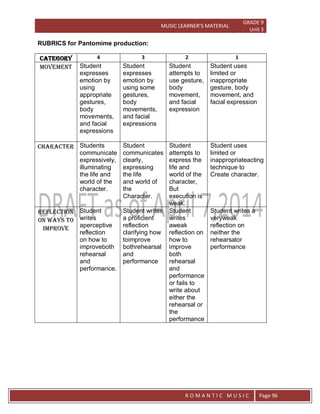 MUSIC LEARNER’S MATERIAL
GRADE 9
Unit 3
RO
R O M A N T I C M U S I C Page 96
RUBRICS for Pantomime production:
Category 4 3 2 1
MOVEMENT Student
expresses
emotion by
using
appropriate
gestures,
body
movements,
and facial
expressions
Student
expresses
emotion by
using some
gestures,
body
movements,
and facial
expressions
Student
attempts to
use gesture,
body
movement,
and facial
expression
Student uses
limited or
inappropriate
gesture, body
movement, and
facial expression
CHARACTER Students
communicate
expressively,
illuminating
the life and
world of the
character.
Student
communicates
clearly,
expressing
the life
and world of
the
Character.
Student
attempts to
express the
life and
world of the
character,
But
execution is
weak.
Student uses
limited or
inappropriateacting
technique to
Create character.
REFLECTION
ON WAYS TO
IMPROVE
Student
writes
aperceptive
reflection
on how to
improveboth
rehearsal
and
performance.
Student writes
a proficient
reflection
clarifying how
toimprove
bothrehearsal
and
performance
Student
writes
aweak
reflection on
how to
improve
both
rehearsal
and
performance
or fails to
write about
either the
rehearsal or
the
performance
Student writes a
veryweak
reflection on
neither the
rehearsalor
performance
 