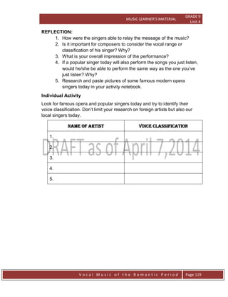 MUSIC LEARNER’S MATERIAL
GRADE 9
Unit 4
V o c a l M u s i c o f t h e R o m a n t i c P e r i o d Page 119
REFLECTION:
1. How were the singers able to relay the message of the music?
2. Is it important for composers to consider the vocal range or
classification of his singer? Why?
3. What is your overall impression of the performance?
4. If a popular singer today will also perform the songs you just listen,
would he/she be able to perform the same way as the one you‟ve
just listen? Why?
5. Research and paste pictures of some famous modern opera
singers today in your activity notebook.
Individual Activity
Look for famous opera and popular singers today and try to identify their
voice classification. Don‟t limit your research on foreign artists but also our
local singers today.
Name of Artist Voice Classification
1.
2.
3.
4.
5.
 