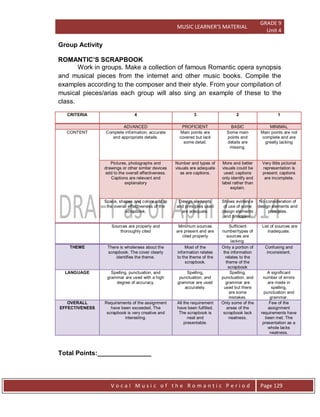 MUSIC LEARNER’S MATERIAL
GRADE 9
Unit 4
V o c a l M u s i c o f t h e R o m a n t i c P e r i o d Page 129
Group Activity
ROMANTIC’S SCRAPBOOK
Work in groups. Make a collection of famous Romantic opera synopsis
and musical pieces from the internet and other music books. Compile the
examples according to the composer and their style. From your compilation of
musical pieces/arias each group will also sing an example of these to the
class.
CRITERIA 4 3 2 1
ADVANCED PROFICIENT BASIC MINIMAL
CONTENT Complete information, accurate
and appropriate details.
Main points are
covered but lack
some detail.
Some main
points and
details are
missing.
Main points are not
complete and are
greatly lacking
Pictures, photographs and
drawings or other similar devices
add to the overall effectiveness.
Captions are relevant and
explanatory
Number and types of
visuals are adequate
as are captions.
More and better
visuals could be
used; captions
only identify and
label rather than
explain.
Very little pictorial
representation is
present; captions
are incomplete.
Space, shapes and colors add to
the overall effectiveness of the
scrapbook.
Design elements
and principles used
are adequate.
Shows evidence
of use of some
design elements
and principles.
No consideration of
design elements and
principles.
Sources are properly and
thoroughly cited
Minimum sources
are present and are
cited properly
Sufficient
number/types of
sources are
lacking.
List of sources are
inadequate.
THEME There is wholeness about the
scrapbook. The cover clearly
identifies the theme.
Most of the
information relates
to the theme of the
scrapbook.
Only a portion of
the information
relates to the
theme of the
scrapbook
Confusing and
inconsistent.
LANGUAGE Spelling, punctuation, and
grammar are used with a high
degree of accuracy.
Spelling,
punctuation, and
grammar are used
accurately.
Spelling,
punctuation, and
grammar are
used but there
are some
mistakes.
A significant
number of errors
are made in
spelling,
punctuation and
grammar.
OVERALL
EFFECTIVENESS
Requirements of the assignment
have been exceeded. The
scrapbook is very creative and
interesting.
All the requirement
have been fulfilled.
The scrapbook is
neat and
presentable.
Only some of the
areas of the
scrapbook lack
neatness.
Few of the
assignment
requirements have
been met. The
presentation as a
whole lacks
neatness.
Total Points:_______________
 