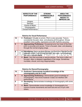 MUSIC LEARNER’S MATERIAL
GRADE 9
Unit 4
V o c a l M u s i c o f t h e R o m a n t i c P e r i o d Page 131
ASPECTS OF THE
PERFORMANCE
STRONG
/COMMENDABLE
ASPECT
AREA THE
PERFORMANCE
NEEDS TO
IMPROVE ON
Singers
Dancers
Choice of Music
Choreography
Overall Performance
Rubrics for Vocal Performance
10  Proficient: Virtually no errors. Pitch is very accurate. Tone is
consistently focused, clear, and pleasing all throughout. Shows
excellent voice quality, expressive and with rhythmic accuracy
9  Approaching Proficiency: Occasional error but most of the time
pitch is accurate and secure. Tone is focused, clear, and pleasing
through the normal singing range.
8  Developing: Some accurate pitches, but there are frequent and or
repeated errors. Tone is often focused, and clear, but sometimes
the tone is uncontrollable
7  Basic: Very few accurate or secure pitches. The tone is often not
focused, clear or pleasant regardless of the range. Sometimes
mumbles, shouts, and sing inappropriately.
Rubrics for Dance/Choreography
10  Proficient: Demonstrate excellent knowledge of the
choreography and do it well.
9  Approaching Proficiency: Demonstrate good knowledge of
choreography. Few errors however it does not interfere with
performance.
8  Developing: Demonstrates knowledge of choreography with some
errors.
7  Basic: Demonstrates some knowledge of choreography but
unsure of some movements and look lost and out of sync with
others.
 
