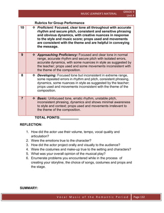MUSIC LEARNER’S MATERIAL
GRADE 9
Unit 4
V o c a l M u s i c o f t h e R o m a n t i c P e r i o d Page 132
Rubrics for Group Performance
10  Proficient: Focused, clear tone all throughout with accurate
rhythm and secure pitch, consistent and sensitive phrasing
and obvious dynamics, with creative nuances in response
to the style and music score; props used and movements
are consistent with the theme and are helpful in conveying
the message.
9  Approaching Proficiency: Focused and clear tone in normal
range, accurate rhythm and secure pitch with isolated errors,
accurate dynamics, with some nuances in style as suggested by
the teacher; props used and some movements inconsistent with
the theme of the composition.
8  Developing: Focused tone but inconsistent in extreme range,
some repeated errors in rhythm and pitch, consistent phrasing,
dynamics, some nuances in style as suggested by the teacher;
props used and movements inconsistent with the theme of the
composition.
7  Basic: Unfocused tone, erratic rhythm, unstable pitch,
inconsistent phrasing, dynamics and shows minimal awareness
to style and context; props used and movements irrelevant to
the theme of the composition.
TOTAL POINTS:__________
REFLECTION:
1. How did the actor use their volume, tempo, vocal quality and
articulation?
2. Were the emotions true to the character?
3. How did the actor project orally and visually to the audience?
4. Were the costumes and make-up true to the setting and characters?
5. What was your overall opinion of the musical play?
6. Enumerate problems you encountered while in the process of
creating your storyline, the choice of songs, costumes and props and
the stage.
SUMMARY:
 