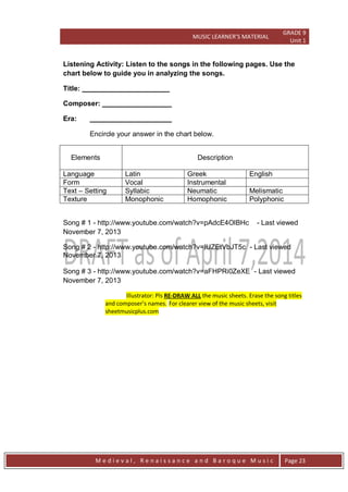 MUSIC LEARNER’S MATERIAL
GRADE 9
Unit 1
M e d i e v a l , R e n a i s s a n c e a n d B a r o q u e M u s i c Page 23
Listening Activity: Listen to the songs in the following pages. Use the
chart below to guide you in analyzing the songs.
Title: ______________________
Composer: _________________
Era: _____________________
Encircle your answer in the chart below.
Elements Description
Language Latin Greek English
Form Vocal Instrumental
Text – Setting Syllabic Neumatic Melismatic
Texture Monophonic Homophonic Polyphonic
Song # 1 - http://www.youtube.com/watch?v=pAdcE4OlBHc - Last viewed
November 7, 2013
Song # 2 - http://www.youtube.com/watch?v=IUZEtVbJT5c - Last viewed
November 7, 2013
Song # 3 - http://www.youtube.com/watch?v=aFHPRi0ZeXE - Last viewed
November 7, 2013
Illustrator: Pls RE-DRAW ALL the music sheets. Erase the song titles
and composer’s names. For clearer view of the music sheets, visit
sheetmusicplus.com
 