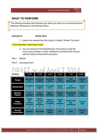 MUSIC LEARNER’S MATERIAL
GRADE 9
Unit 1
M e d i e v a l , R e n a i s s a n c e a n d B a r o q u e M u s i c Page 30
The following activities will showcase your talent and what you have learned about
Medieval, Renaissance and Baroque Music.
WHAT TO PERFORM
Activity # 5 Winter Duo!
1. Listen to an excerpt from the Largo of Vivaldi’s ―Winter‖ Concerto.
To the illustrator: Insert Music score
2. You can choose to the theme/themes of the piece or play the
music using recorder or piano. Additional accompaniment may be
used for texture enhancement purposes.
Part I Melody
Part II Accompaniment
Criteria 5 pts 4 pts 3 pts 2 pts 1 pt 0 pts
Tempo
Appropria
te
Fluctuates
slightly
Fluctuates
much
Mostly
wrong
Not
appropriate
Cannot
play
Steady Beat
Consisten
t
Fluctuates
slightly
Fluctuates
much
Mostly
wrong
Not
appropriate
Cannot
play
Melodic
Pattern
No
mistakes
A few
mistakes
Many
mistakes
Mostly
wrong
Consistently
wrong
Cannot
play
Stage
Presence
Played
with
excellent
confidenc
e
Played
with very
good
confidenc
e
Played
with good
confidenc
e
Played
with
confidenc
e
Played with
less
confidence
Cannot
play
Overall
Presentation
Superior Very Good
Pretty
Good
Fair Poor
Cannot
play
 