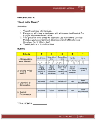 MUSIC LEARNER’S MATERIAL
GRADE 9
Unit 2
C l a s s i c a l M u s i c Page 63
GROUP ACTIVITY:
“Sing it to the Classic!”
Procedure:
1. You will be divided into 3 groups.
2. Each group will create a short poem with a theme on the Classical Era
(opt.) or any theme of their choice.
3. Your group will recite or rap the poem and use music of the Classical
Period as your accompaniment. (Example: melody of Beethoven’s
Symphony No. 9, “Ode to Joy”)
4. You will perform in front of the class.
RUBRIC
Criteria 5 4 3 2 1
1. All instructions
were followed
At all times
Most of the
time
Some of the
time
Hardly Never
2. Singing (Voice
quality)
Good
singing
voice and
singing in
tune
Good
singing
voice but
sometimes
out of tune
Can sing but
has a hard
time
following the
tune
Cannot
sing but
can hum a
few lines
Cannot sing
at all
3. Originality of
Composition
Excellent Good Satisfactory Fair
Needs
Improvement
5. Over all
Performance
Excellent Good Satisfactory Fair
Needs
Improvement
TOTAL POINTS: _____________
 