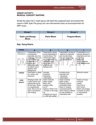 MUSIC LEARNER’S MATERIAL
GRADE 9
Unit 3
RO
R O M A N T I C M U S I C Page 77
GROUP ACTIVITY:
MUSICAL CONCEPT RAPPING
Divide the class into 3. Each group will report the assigned topic and present the
report in RAP style.The group can use instrumental music as accompaniment for
RAP music.
Group 1 Group 2 Group 3
Violin and Strings
Music
Piano Music Program Music
Rap / Song Rubric
Criteria
4 3 2 1
Originality &
Appearance
Presentation show
considerable
originality and inve
ntiveness. The cont
ent andideas are
presented in a
unique and
interesting way.
Excellent use of
graphics and
background.
Presentation shows
some originalityand
inventiveness. The
content and ideas
are presented in an
interesting way.
Good use of
graphics and
backgrounds.
Presentation shows an
attempt at originality
and inventiveness.
Fair use of graphics
and backgrounds.
Presentation is a r
educed attempt at
originality and inve
ntiveness.
Reduced
use of graphics
and backgrounds.
Content Information is detail
ed, varied, and
extensive
Includes
important
interesting
information
Includes some
important and
interesting
Information.
Minimal content.
Audio
Quality
Singing is clear, wit
h good diction and
appropriate words
for the topic. Music
is at appropriate
level. Not to loud or
soft in accordance
with singing
Audio could be
better quality.
Music and
singing a little
out of
balance. Either musi
c chosen or the singi
ng
is slightly too loud b
ut both still audible
Audio could be
better quality.
Singing could be
articulated better.
Music or singing
overpowering the
other making it difficult
but still possible to
understand both
Audio is of very
reduced
quality
(too loud or
soft, fuzzy!)
Music and singing
compete as audio
in not properly
levelled.
 