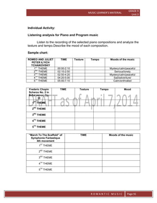 MUSIC LEARNER’S MATERIAL
GRADE 9
Unit 3
RO
R O M A N T I C M U S I C Page 91
Individual Activity:
Listening analysis for Piano and Program music
Listen to the recording of the selected piano compositions and analyze the
texture and tempo.Describe the mood of each composition.
Sample chart:
ROMEO AND JULIET
PETER ILYICH
TCHAIKOVSKY
TIME Texture Tempo Moods of the music
1
ST
THEME 00:00-2:10 Mystery/calm/peaceful
2ND
THEME 02:10-2:50 Serious/lonely
3
RD
THEME 02:50-4:20 Mystery/calm/peaceful
4
TH
THEME 04:20-5:00 Sad/adventure/
5
TH
THEME 05:00-7:10 Calm/enthralled
Frederic Chopin
Scherzo No. 2 in
B-flat minor, Op.
31
TIME Texture Tempo Mood
1
ST
THEME
2
ND
THEME
3RD
THEME
4TH
THEME
5
TH
THEME
“March To The Scaffold” of
Symphonie Fantastique
4th movement
TIME Moods of the music
1ST
THEME
2
ND
THEME
3
RD
THEME
4TH
THEME
5TH
THEME
 