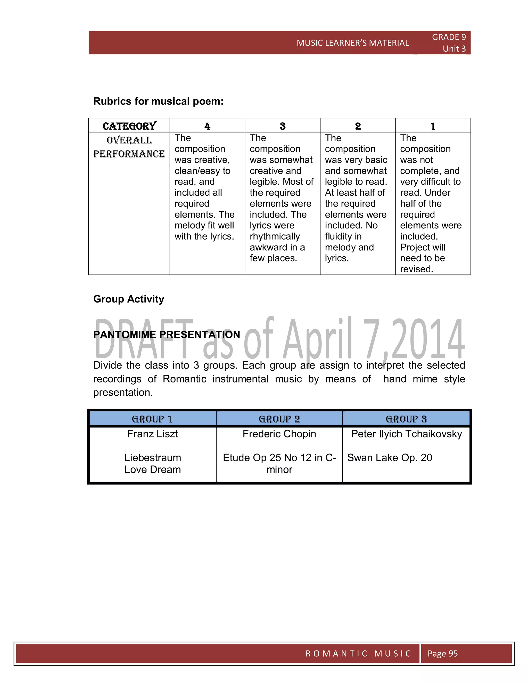 MUSIC LEARNER’S MATERIAL
GRADE 9
Unit 3
RO
R O M A N T I C M U S I C Page 95
Rubrics for musical poem:
Category 4 3 2 1
Overall
Performance
The
composition
was creative,
clean/easy to
read, and
included all
required
elements. The
melody fit well
with the lyrics.
The
composition
was somewhat
creative and
legible. Most of
the required
elements were
included. The
lyrics were
rhythmically
awkward in a
few places.
The
composition
was very basic
and somewhat
legible to read.
At least half of
the required
elements were
included. No
fluidity in
melody and
lyrics.
The
composition
was not
complete, and
very difficult to
read. Under
half of the
required
elements were
included.
Project will
need to be
revised.
Group Activity
PANTOMIME PRESENTATION
Divide the class into 3 groups. Each group are assign to interpret the selected
recordings of Romantic instrumental music by means of hand mime style
presentation.
GROUP 1 GROUP 2 GROUP 3
Franz Liszt
Liebestraum
Love Dream
Frederic Chopin
Etude Op 25 No 12 in C-
minor
Peter Ilyich Tchaikovsky
Swan Lake Op. 20
 