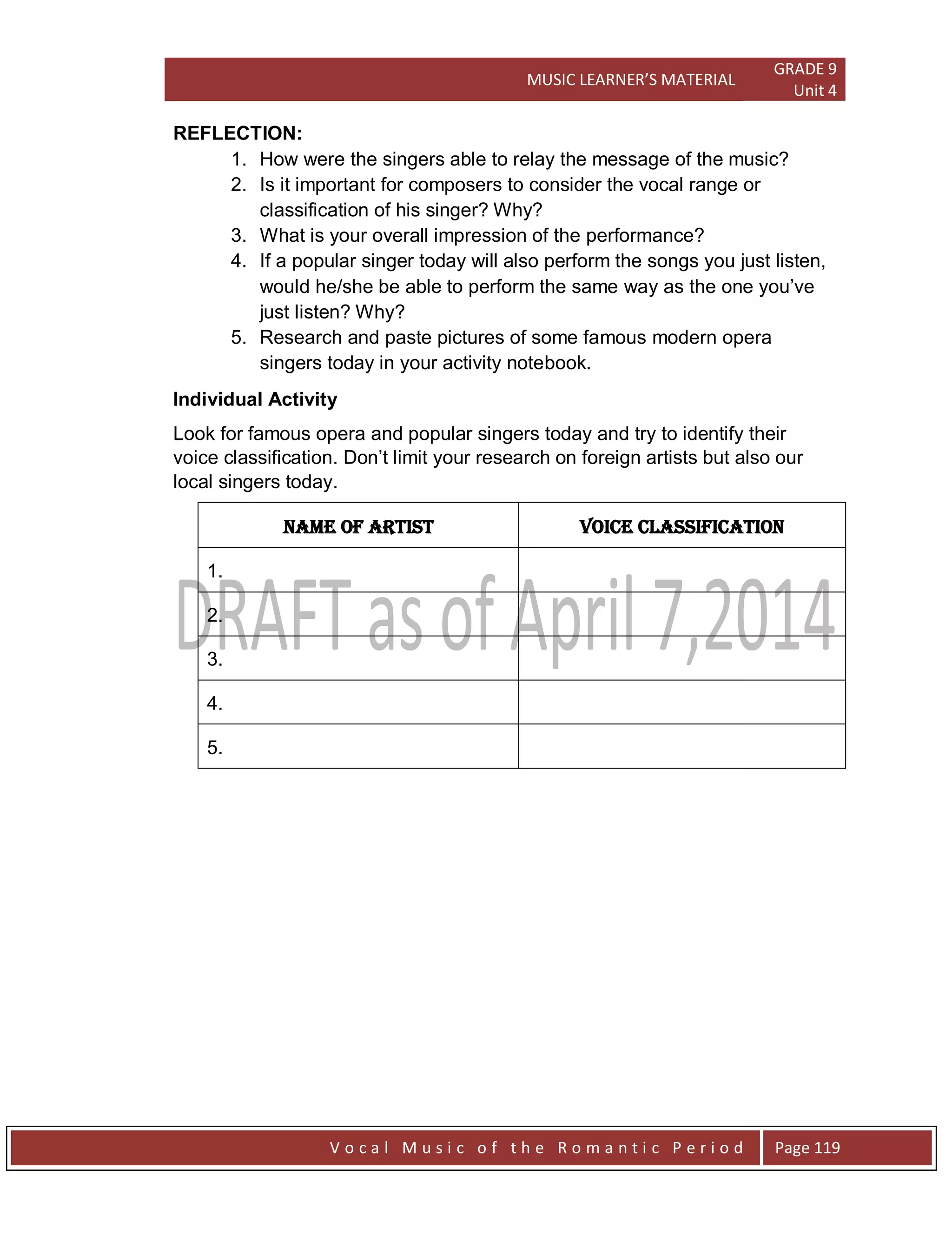 MUSIC LEARNER’S MATERIAL
GRADE 9
Unit 4
V o c a l M u s i c o f t h e R o m a n t i c P e r i o d Page 119
REFLECTION:
1. How were the singers able to relay the message of the music?
2. Is it important for composers to consider the vocal range or
classification of his singer? Why?
3. What is your overall impression of the performance?
4. If a popular singer today will also perform the songs you just listen,
would he/she be able to perform the same way as the one you‟ve
just listen? Why?
5. Research and paste pictures of some famous modern opera
singers today in your activity notebook.
Individual Activity
Look for famous opera and popular singers today and try to identify their
voice classification. Don‟t limit your research on foreign artists but also our
local singers today.
Name of Artist Voice Classification
1.
2.
3.
4.
5.
 