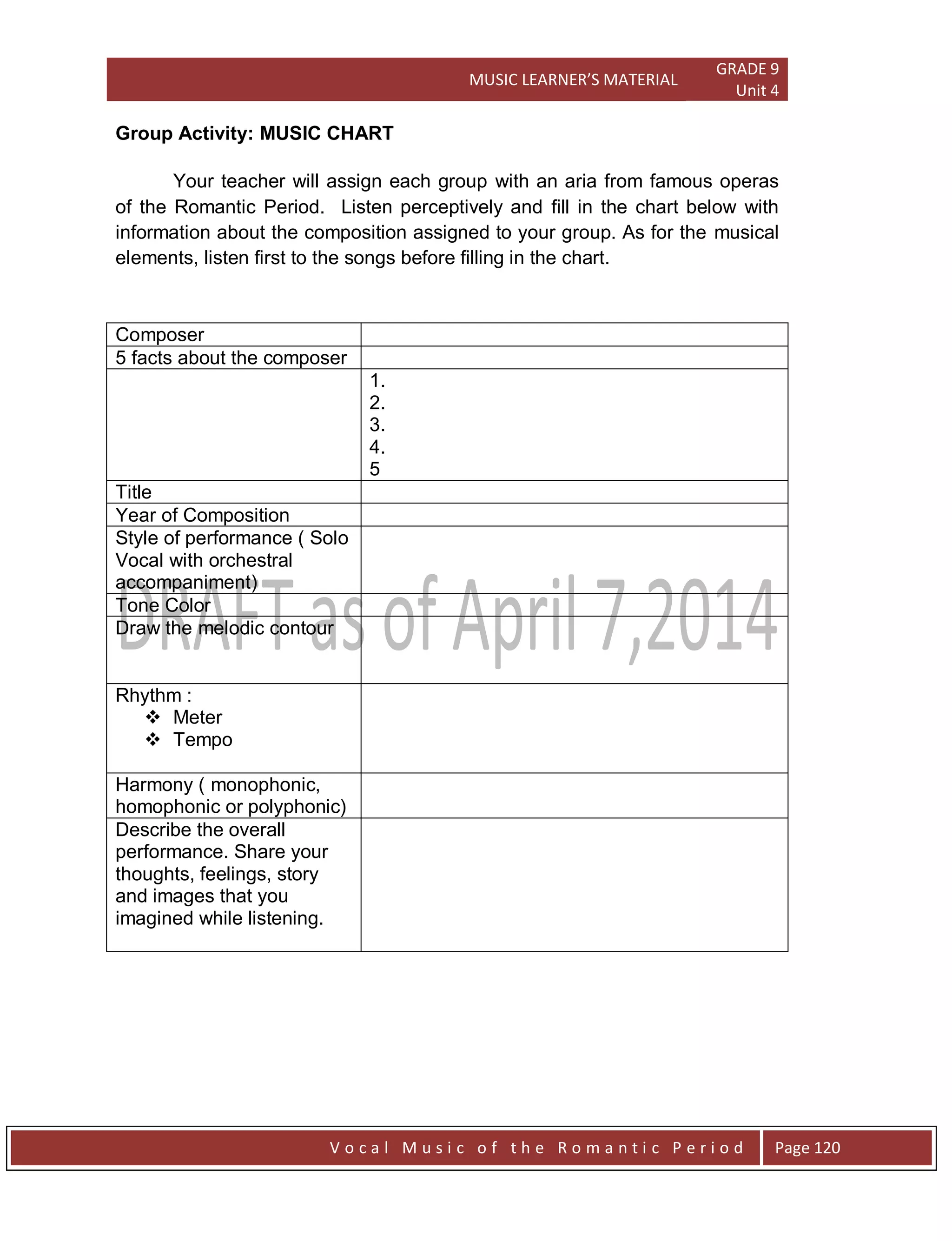 MUSIC LEARNER’S MATERIAL
GRADE 9
Unit 4
V o c a l M u s i c o f t h e R o m a n t i c P e r i o d Page 120
Group Activity: MUSIC CHART
Your teacher will assign each group with an aria from famous operas
of the Romantic Period. Listen perceptively and fill in the chart below with
information about the composition assigned to your group. As for the musical
elements, listen first to the songs before filling in the chart.
Composer
5 facts about the composer
1.
2.
3.
4.
5
Title
Year of Composition
Style of performance ( Solo
Vocal with orchestral
accompaniment)
Tone Color
Draw the melodic contour
Rhythm :
 Meter
 Tempo
Harmony ( monophonic,
homophonic or polyphonic)
Describe the overall
performance. Share your
thoughts, feelings, story
and images that you
imagined while listening.
 